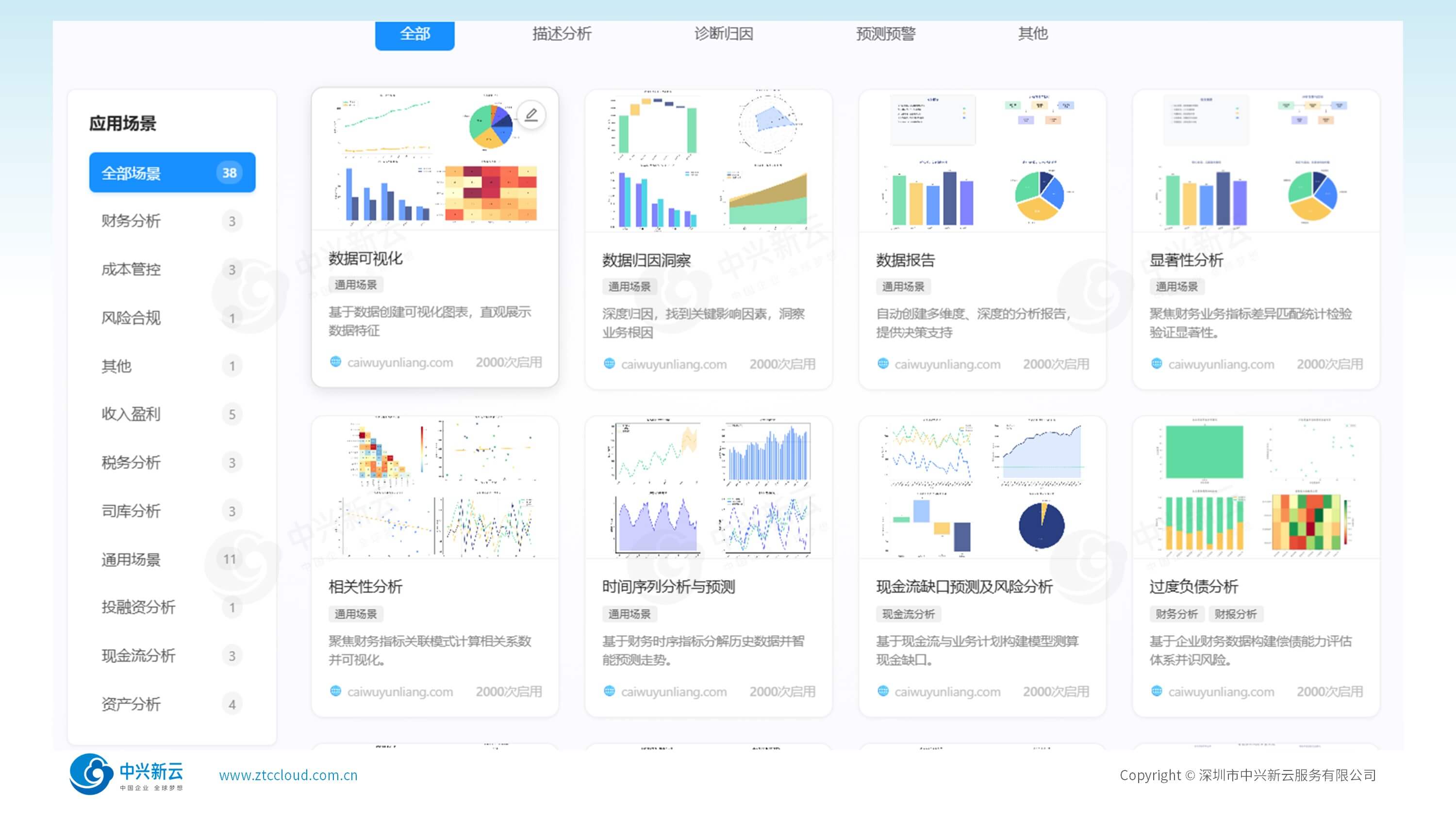报表检查与分析评估