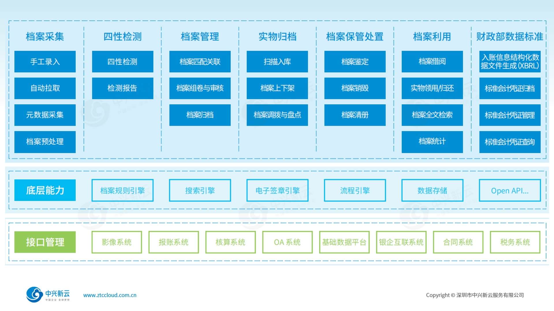 功能框架