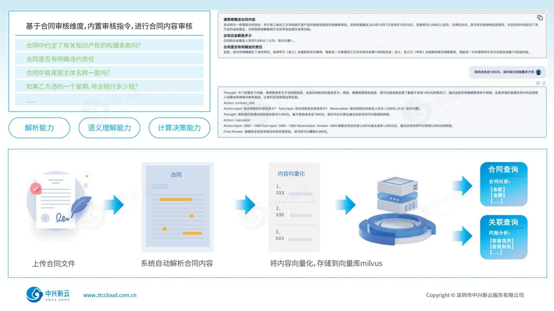 合同审核与问答