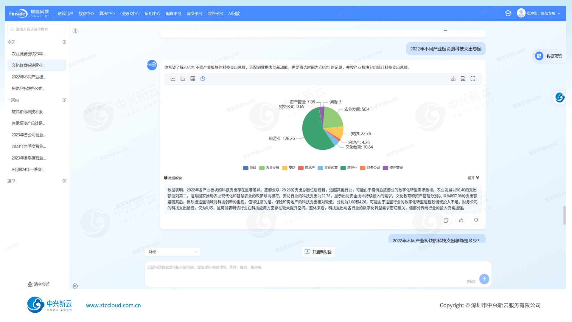 多样化图表生成