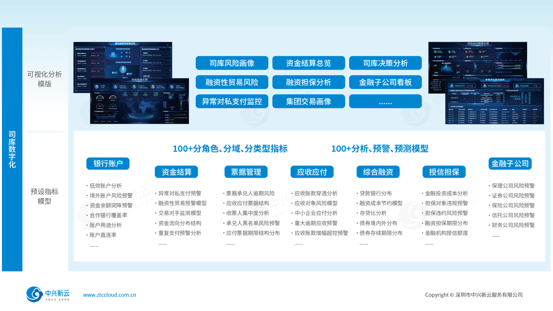 革新算法模型
