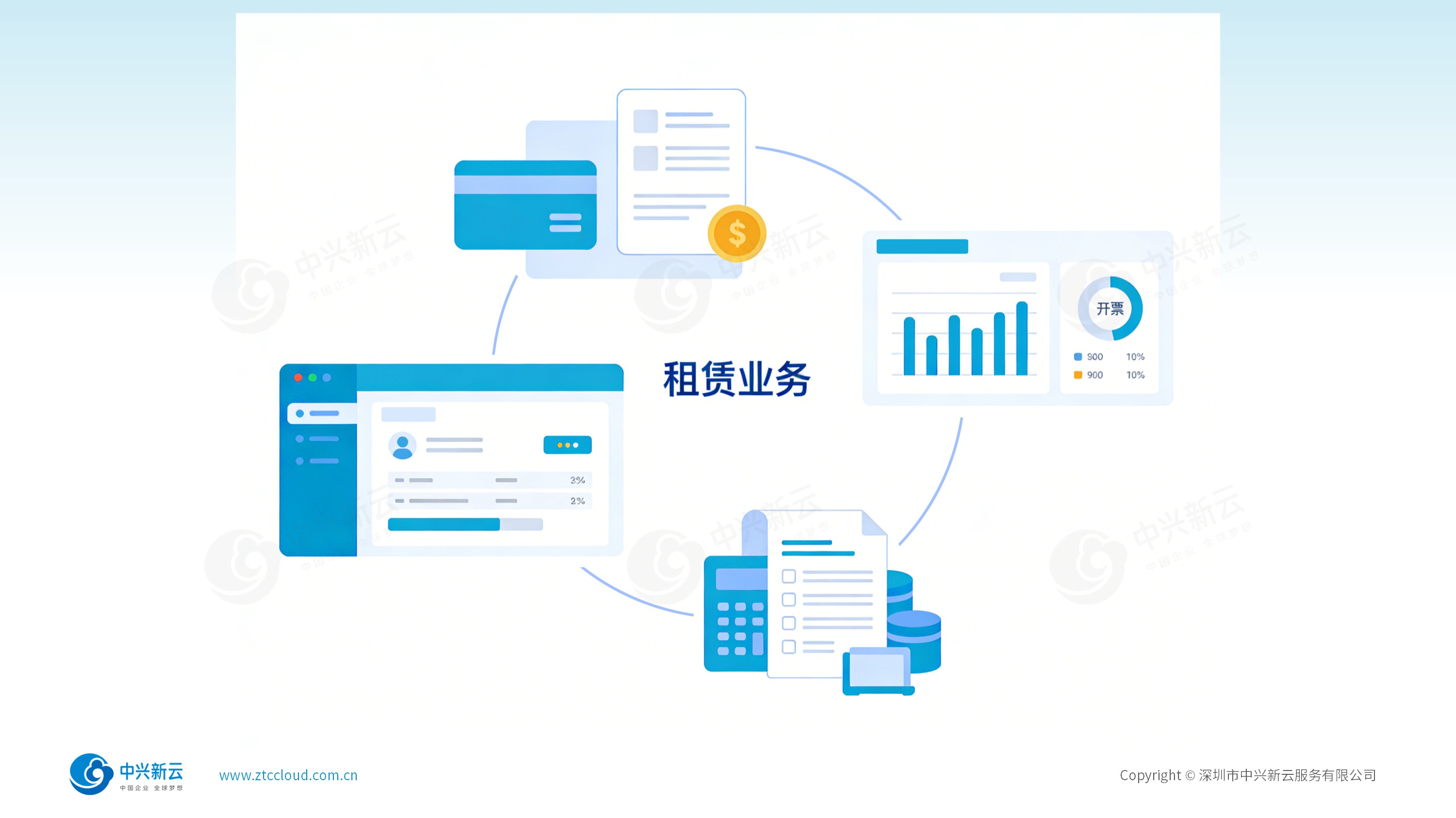 租赁业务界面