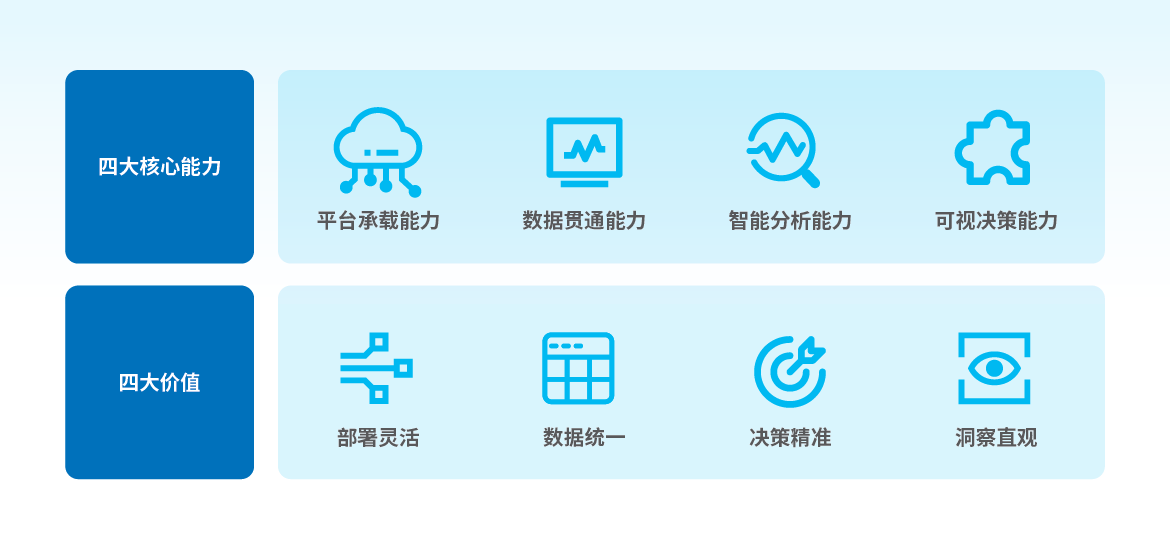 中兴新云全面预算数智化解决方案框架