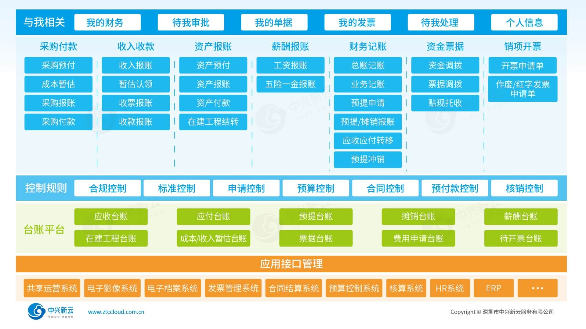 业务报账系统功能框架：报账业务全场景覆盖