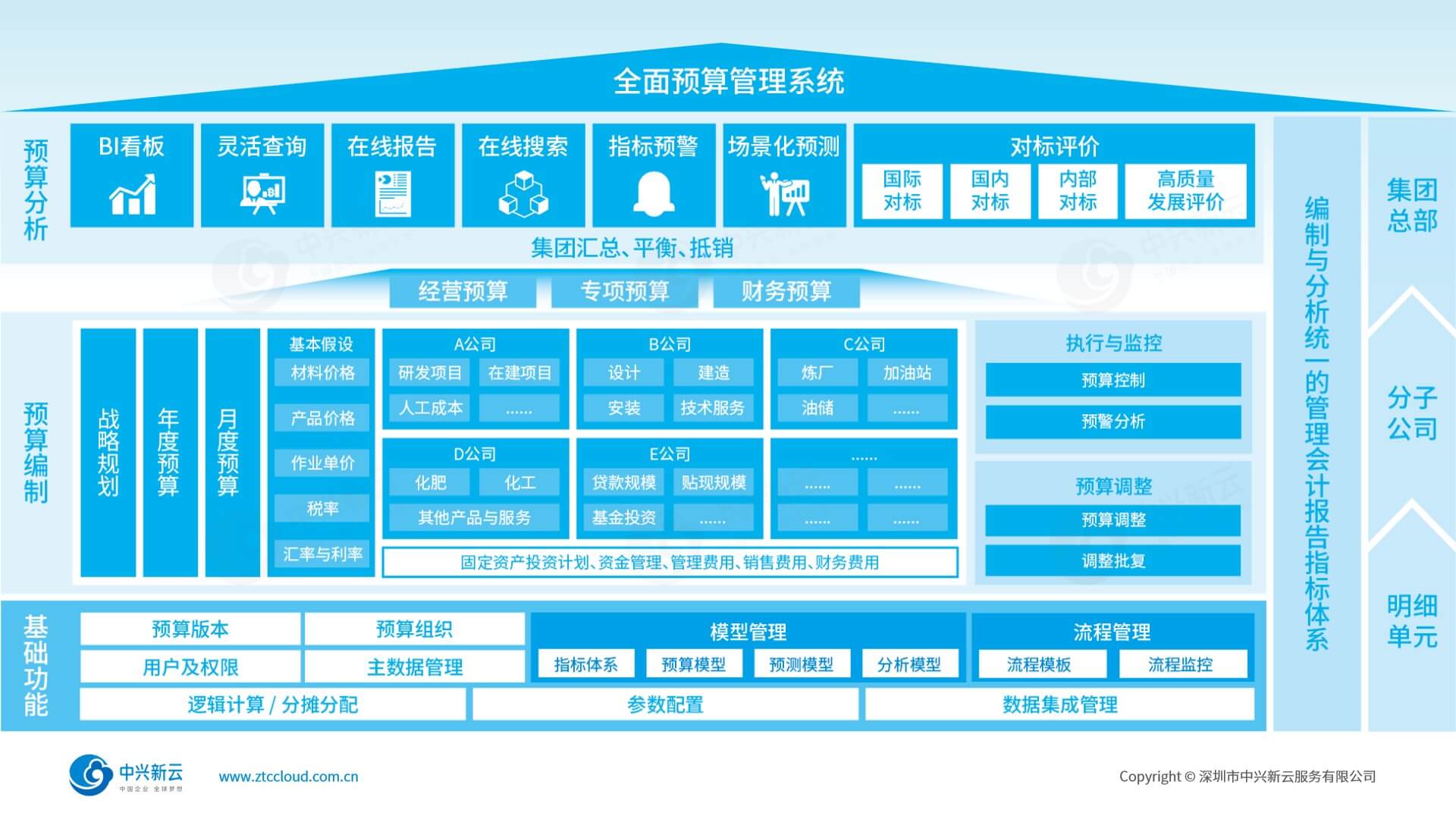 功能框架
