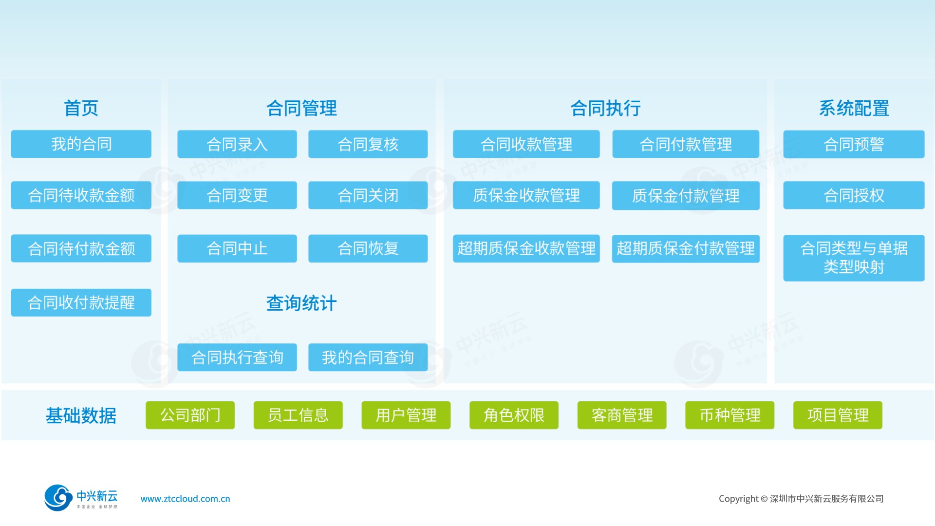 合同结算系统功能框架：洞见合同执行每一步