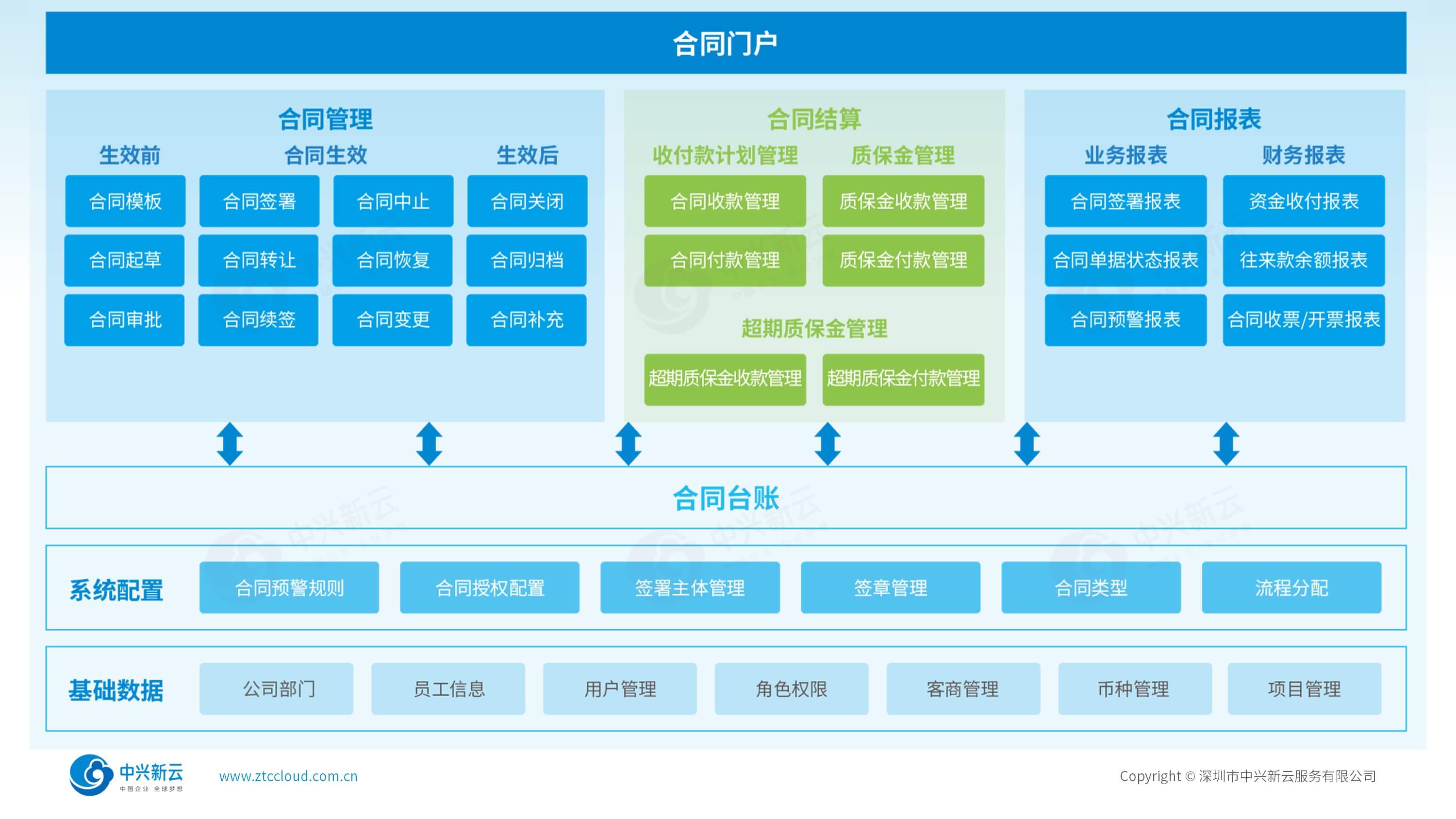 合同业财一体化平台功能框架：打通业财数据链，筑牢合同风控线