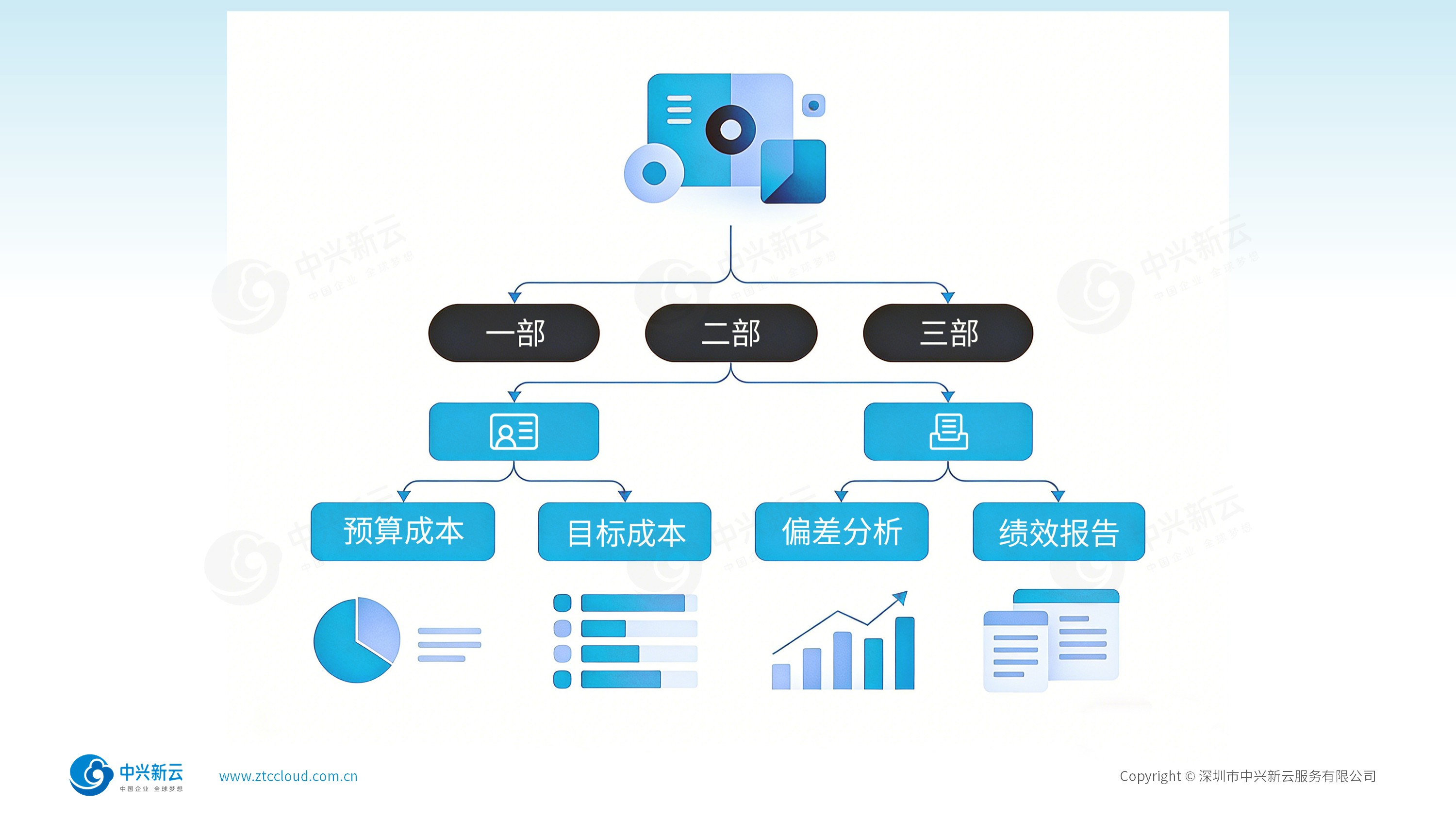 责任绑定，追踪到岗
