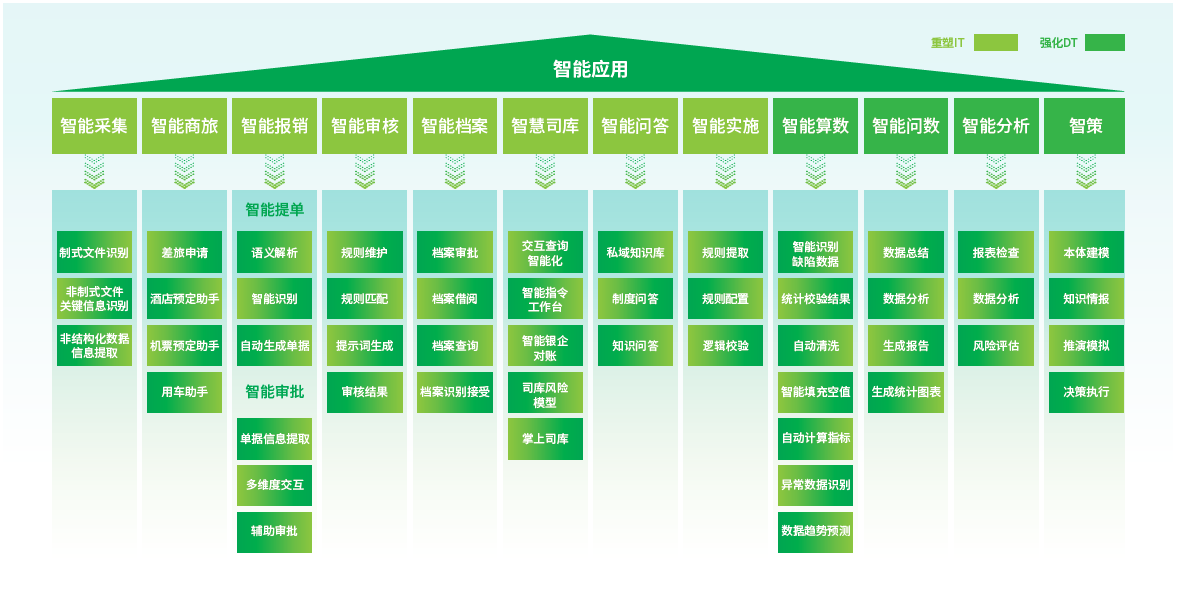中兴新云 AI 场景应用框架