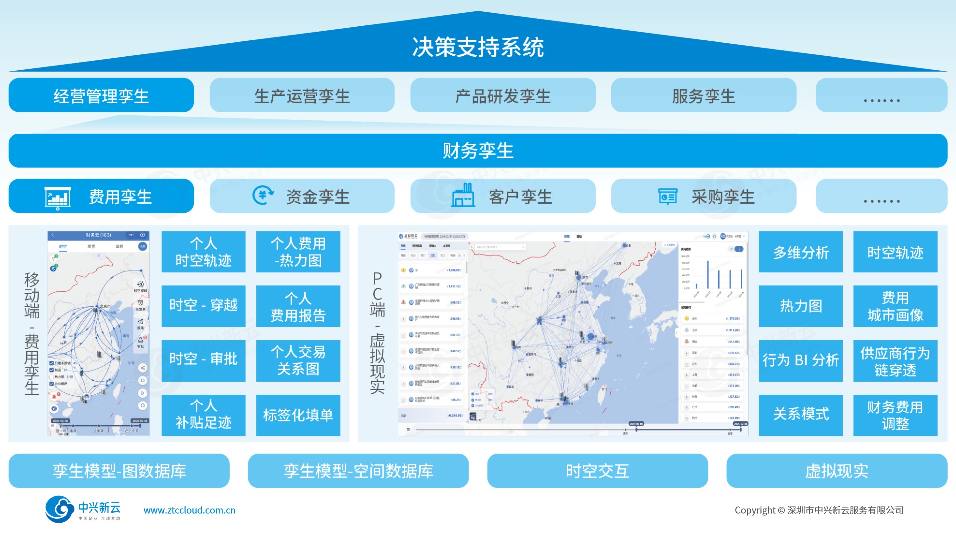 功能框架