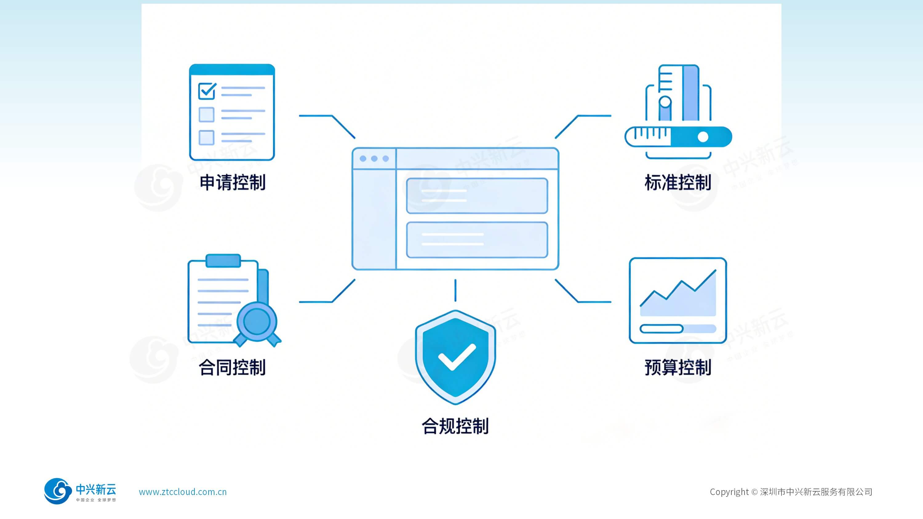 费用控制系统界面