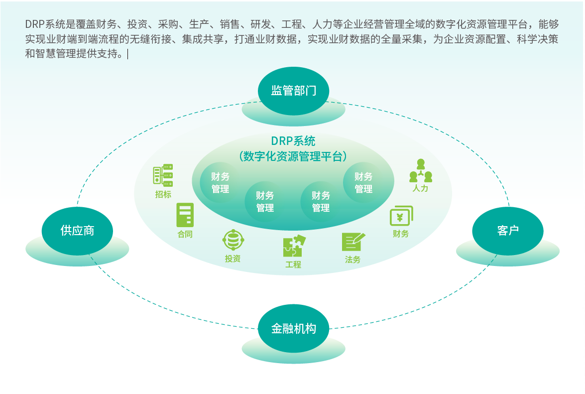 DRP 全域数字化资源管理平台架构