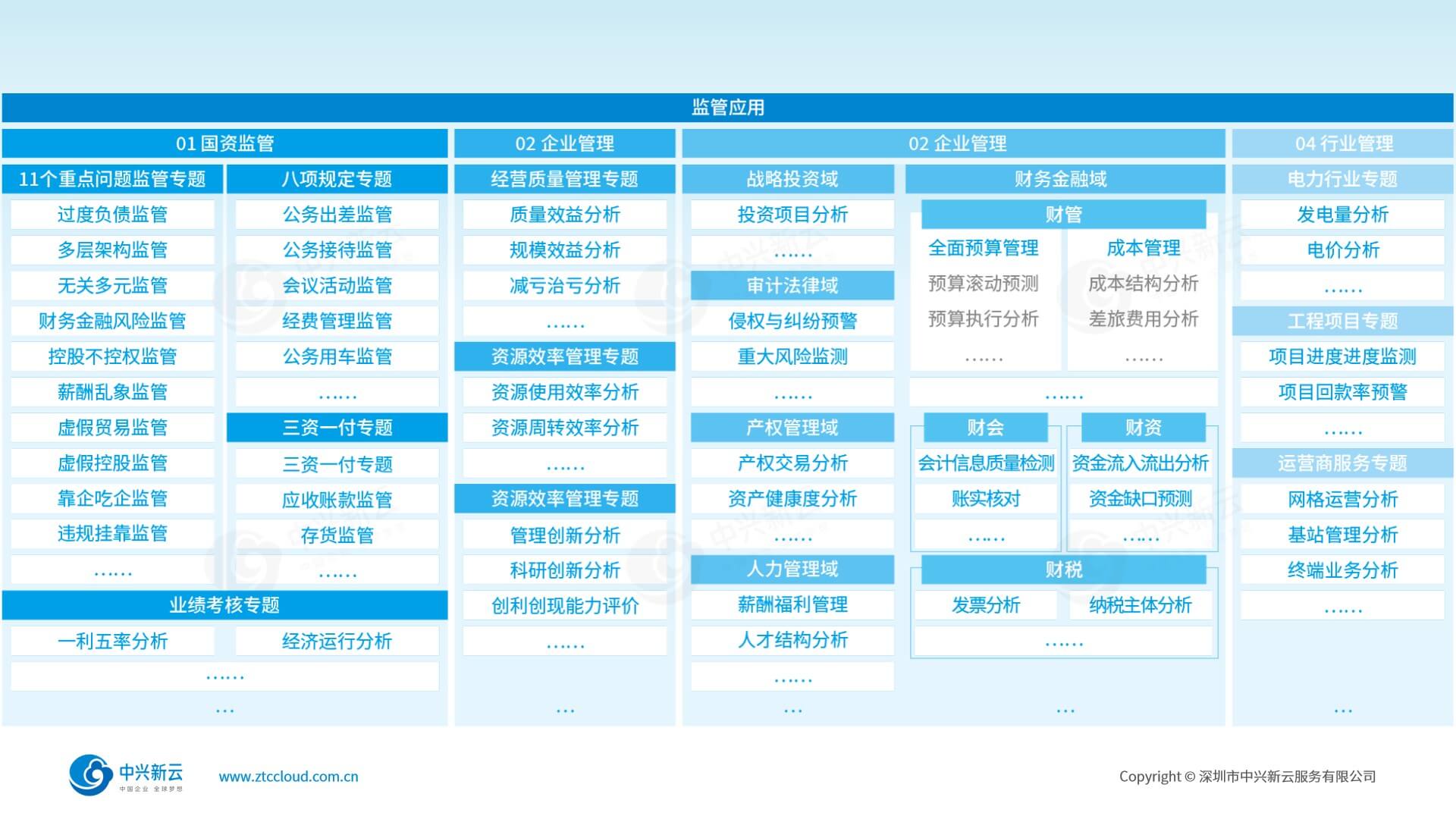 功能框架
