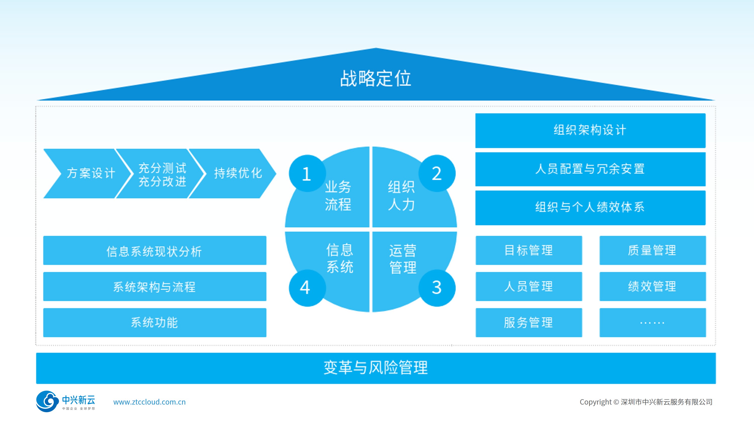 财务共享服务架构图