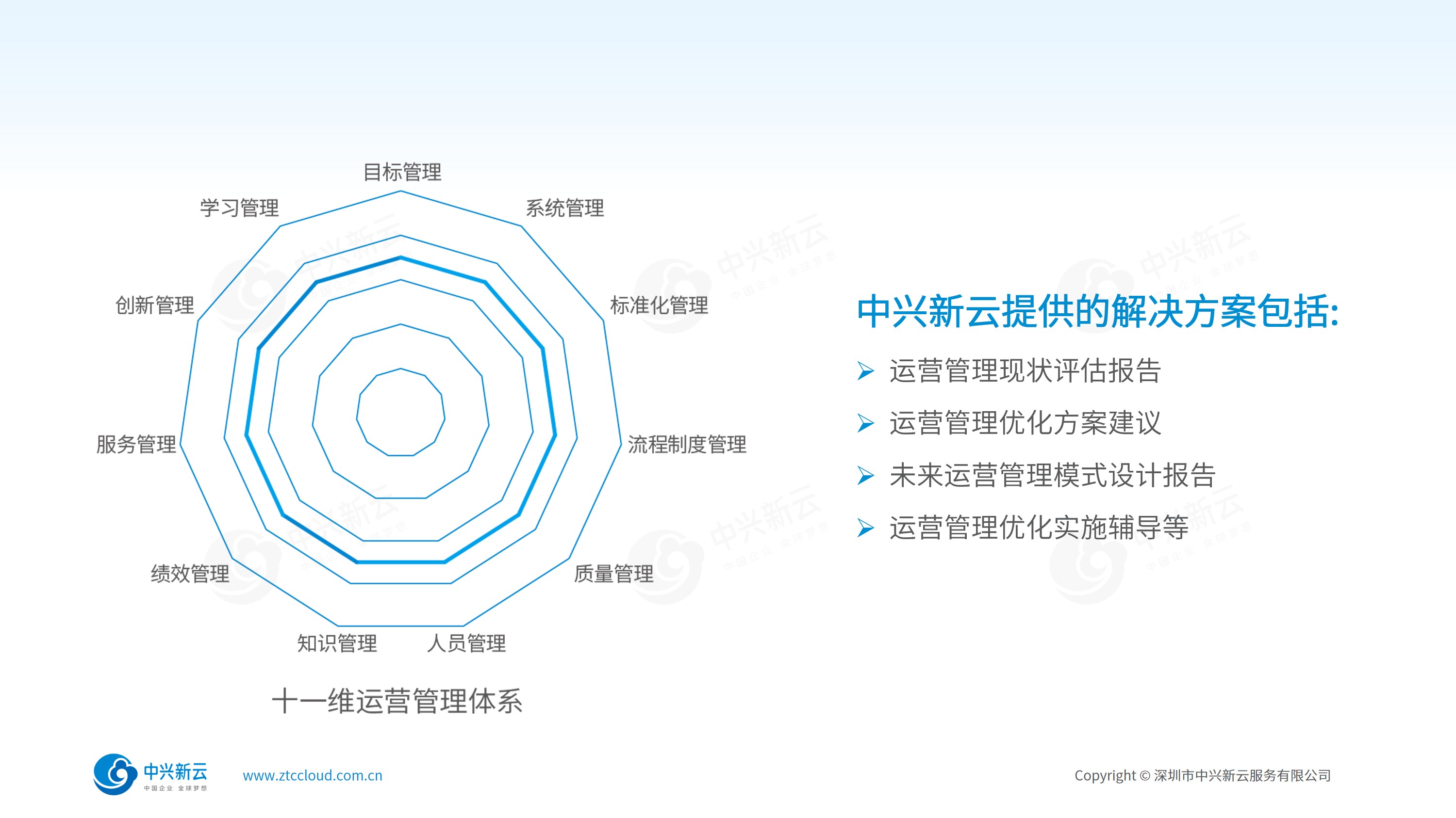 财务共享运营优化解决方案