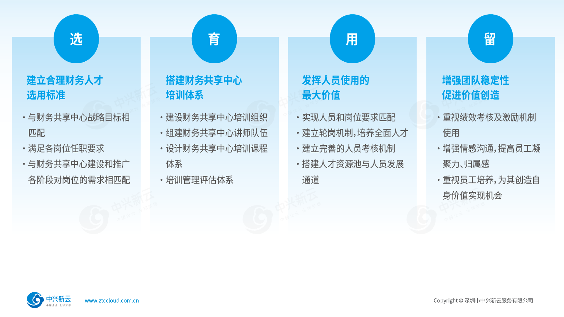 财务共享组织人员解决方案