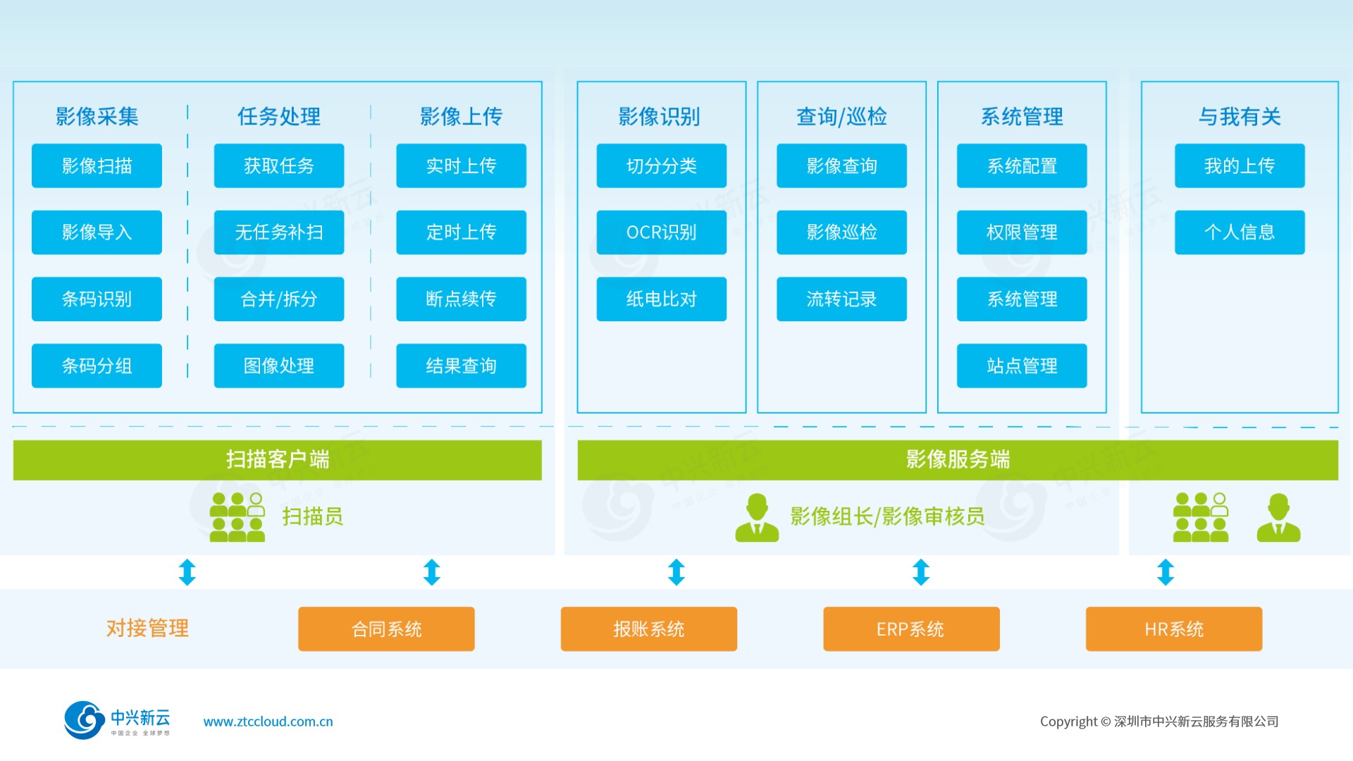 电子影像系统功能框架：打通财务信息化“最后一公里”