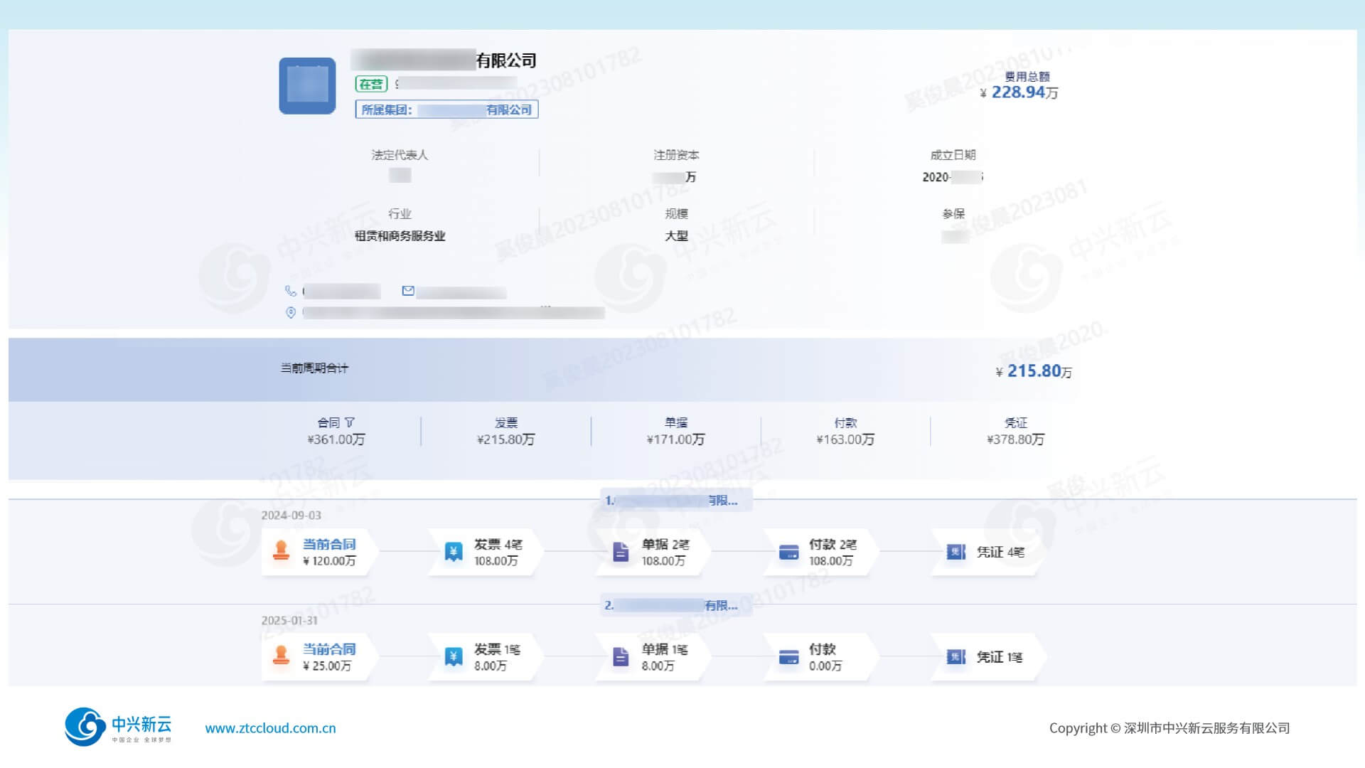 业务穿透闭环