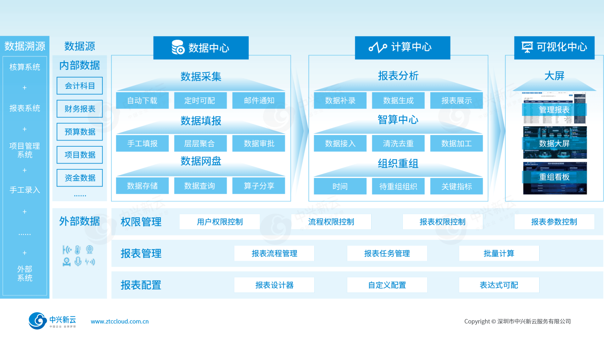 功能框架