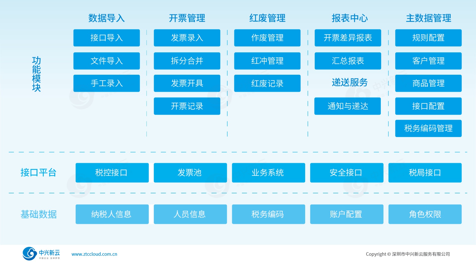 销项发票管理系统功能框架