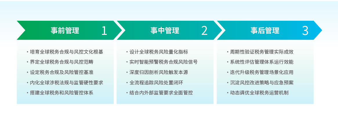 全球税务管理体系框架