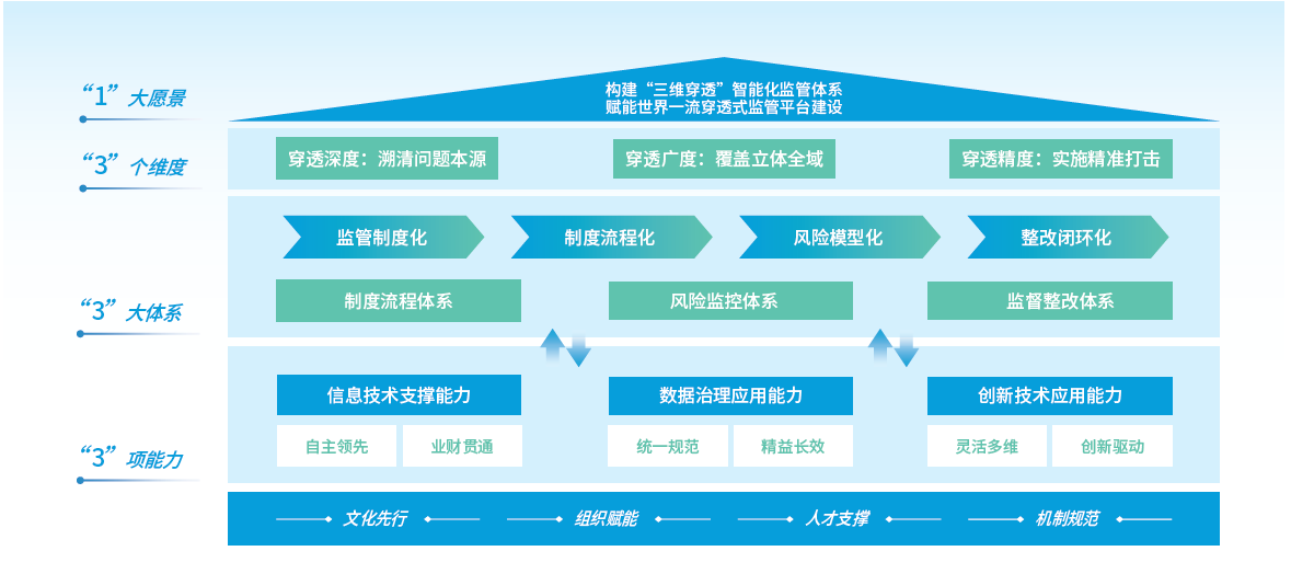 中兴新云穿透式监管