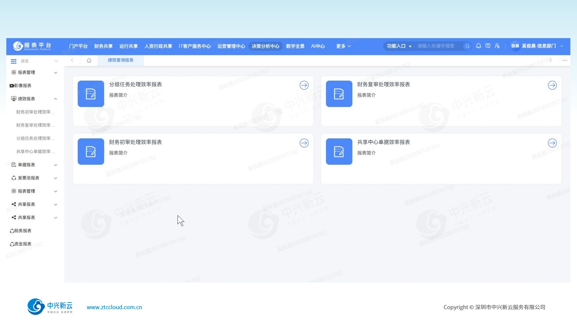 人员绩效管理界面