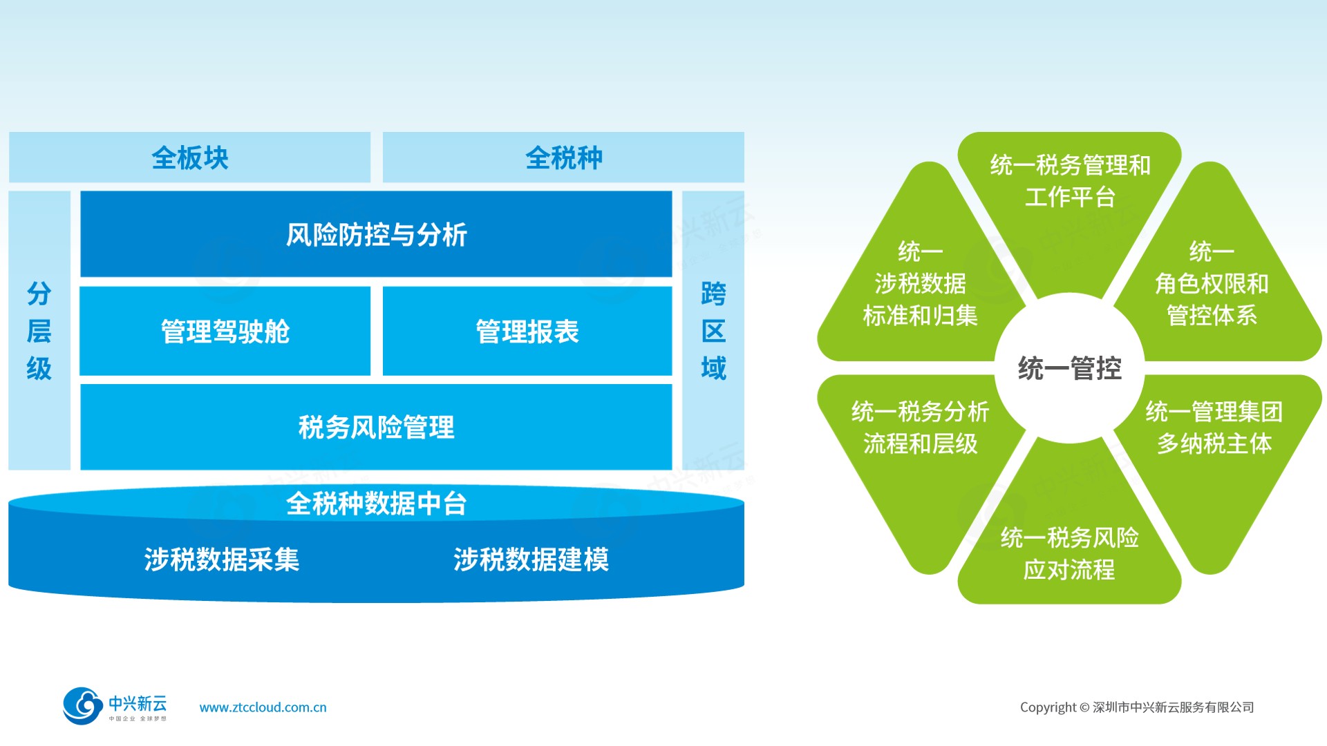 税务风险防控与分析平台功能框架