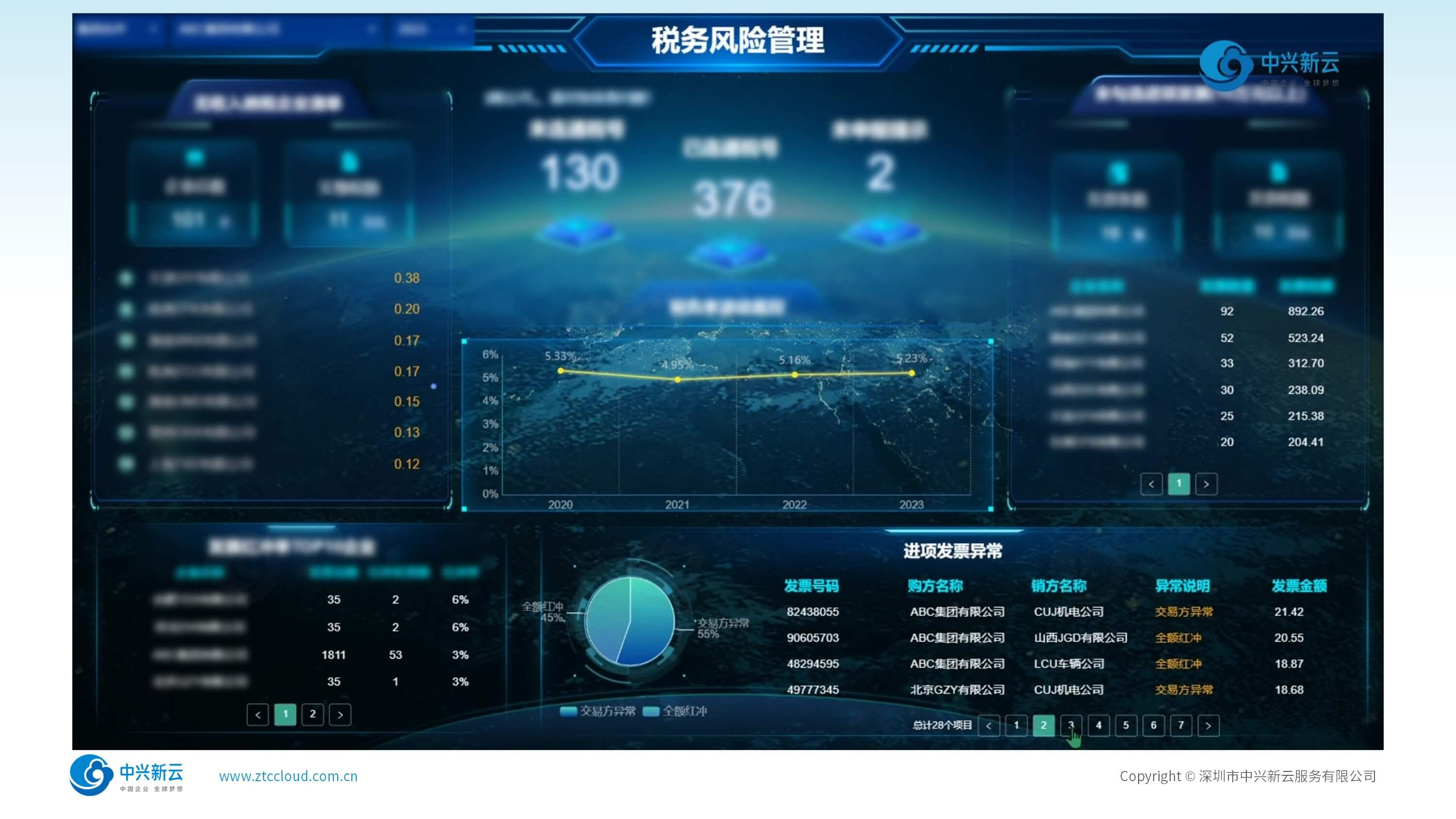 风险监控界面