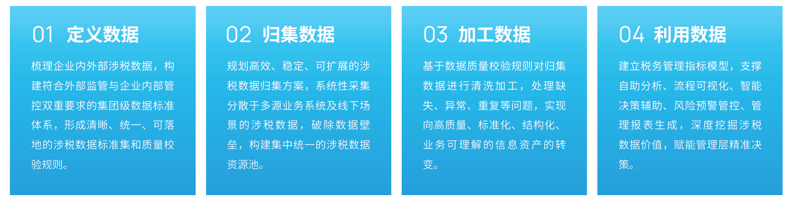 税务数据治理四步闭环