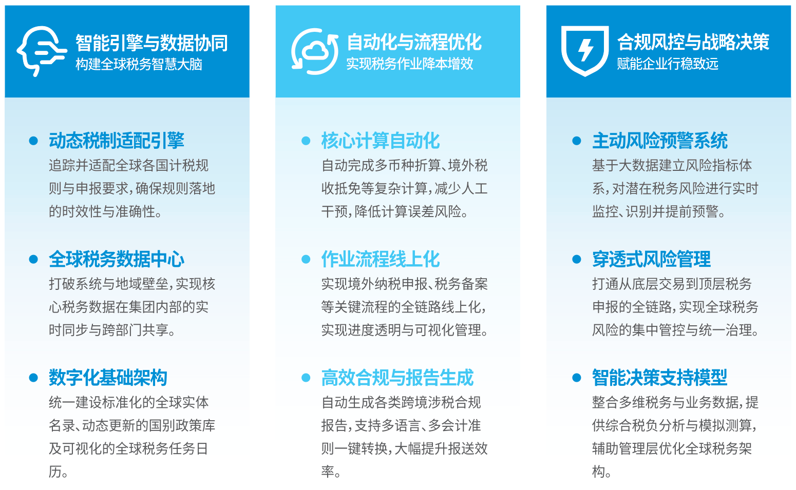 税务数智化场景专项四大价值收益