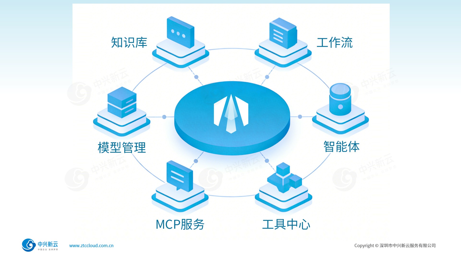 推动企业变革创新的智能引擎