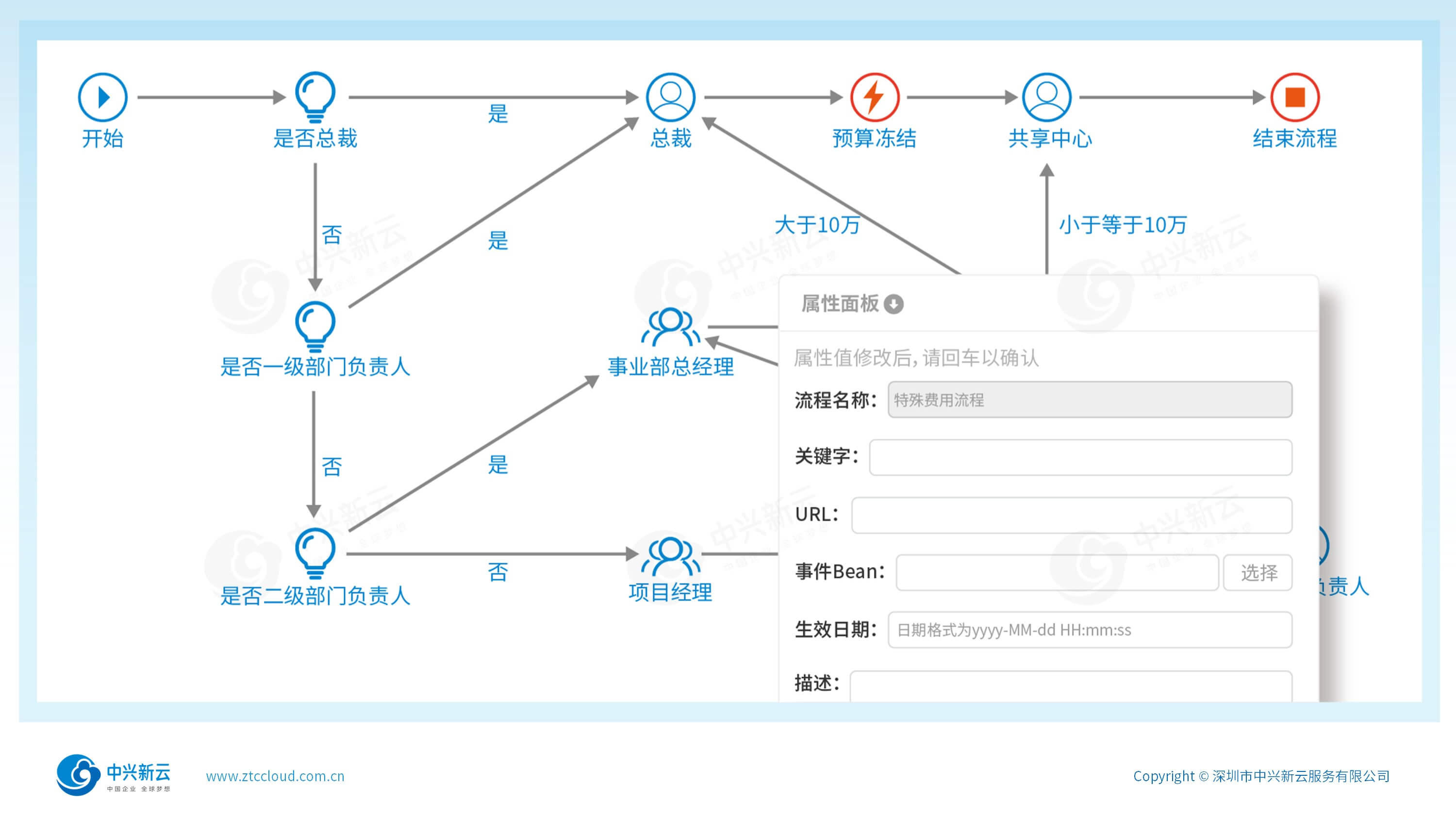 业务流程的可视化设计工具