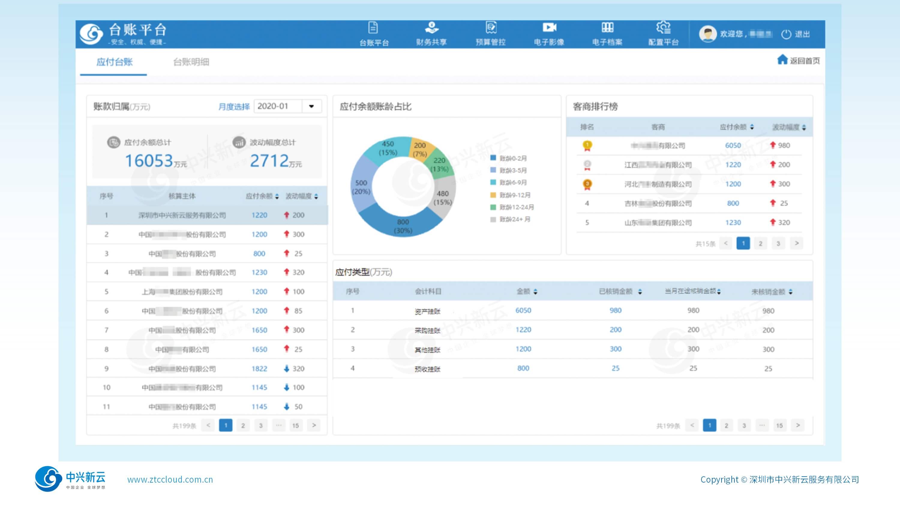 明细账数据统一管理平台