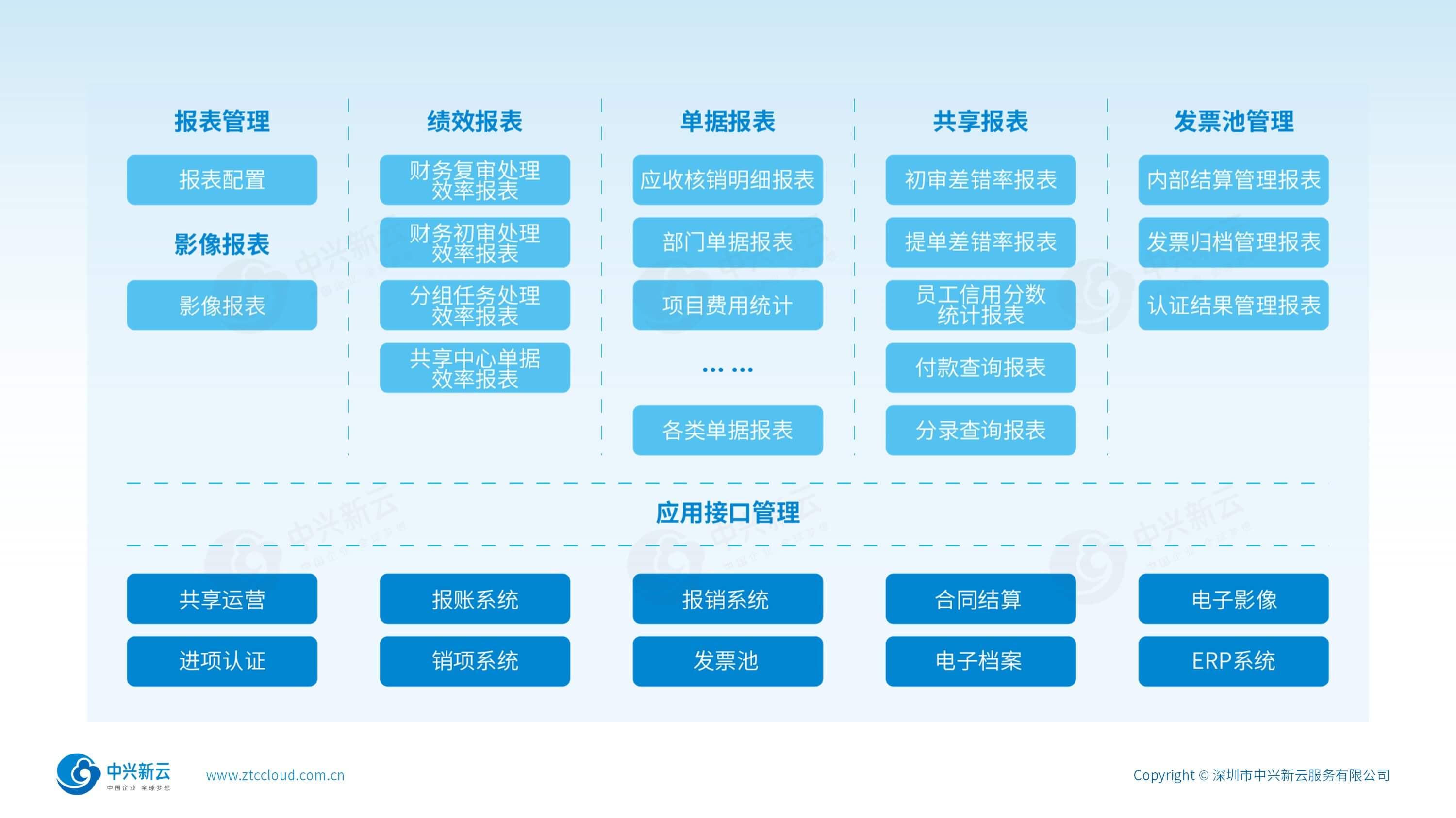 报表高效设计工具