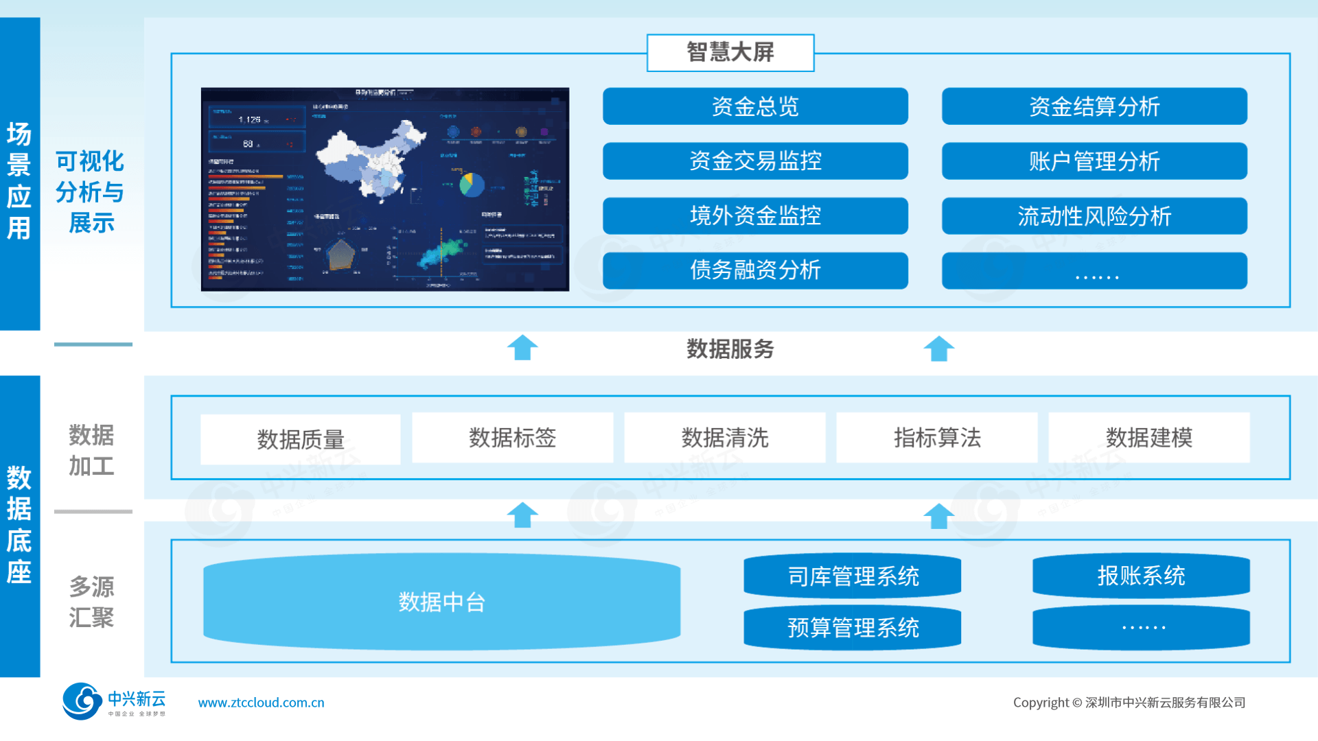 功能框架