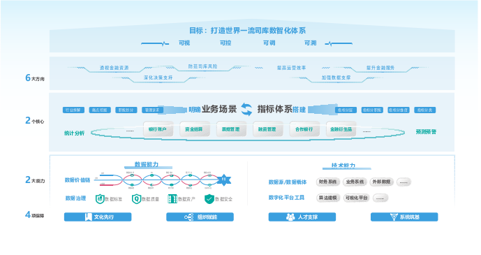 司库数智化解决方案架构