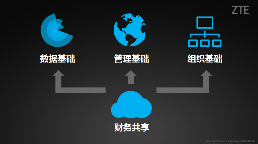 《管理会计信息化的框架与建设路径》配图 1