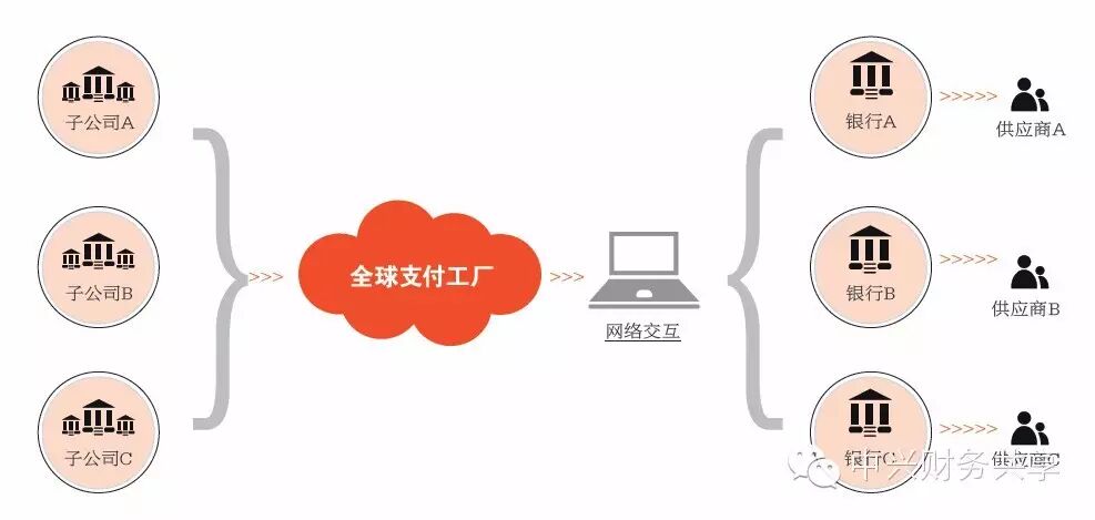 《以财务共享为基础的全球司库实践》配图 5