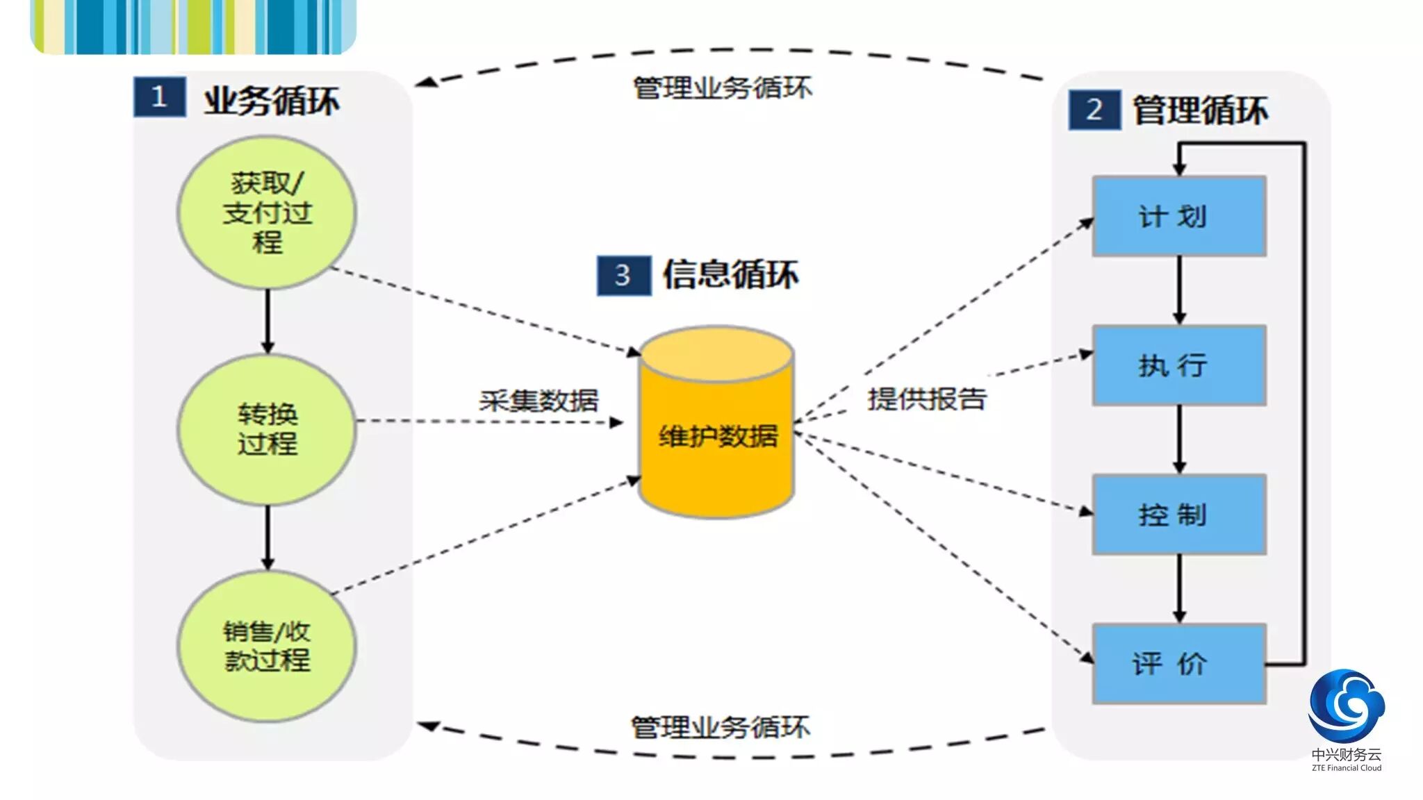 《财务变革:职能分层与四位一体管理模式》配图 2