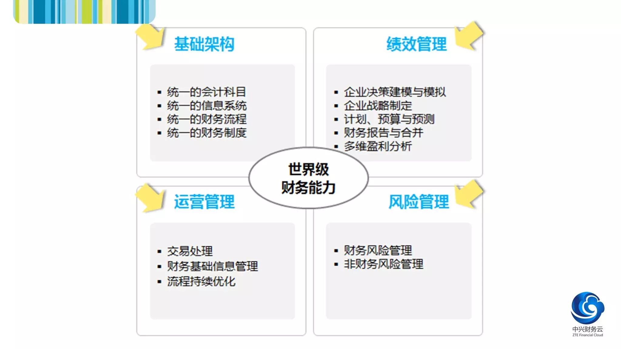 《财务变革:职能分层与四位一体管理模式》配图 3