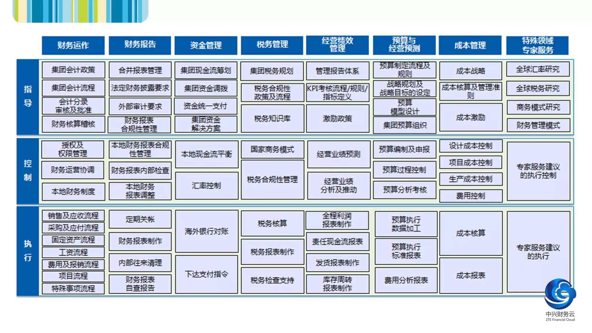 《财务变革:职能分层与四位一体管理模式》配图 4