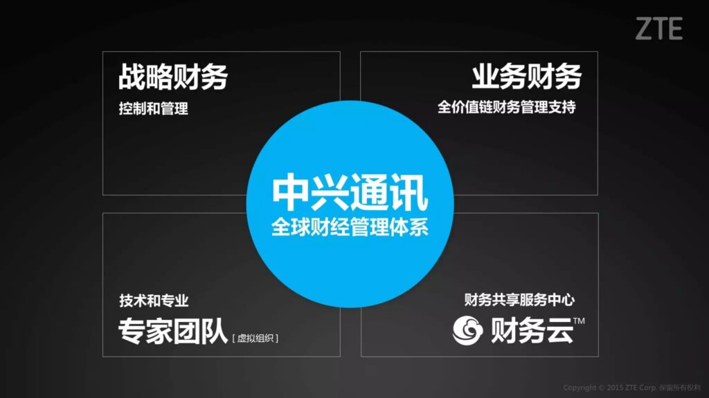 财务变革：职能分层与四位一体管理模式