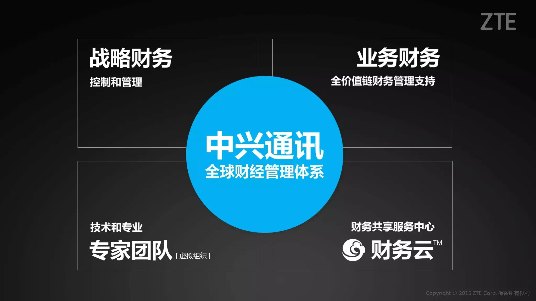 《财务变革:职能分层与四位一体管理模式》配图 6