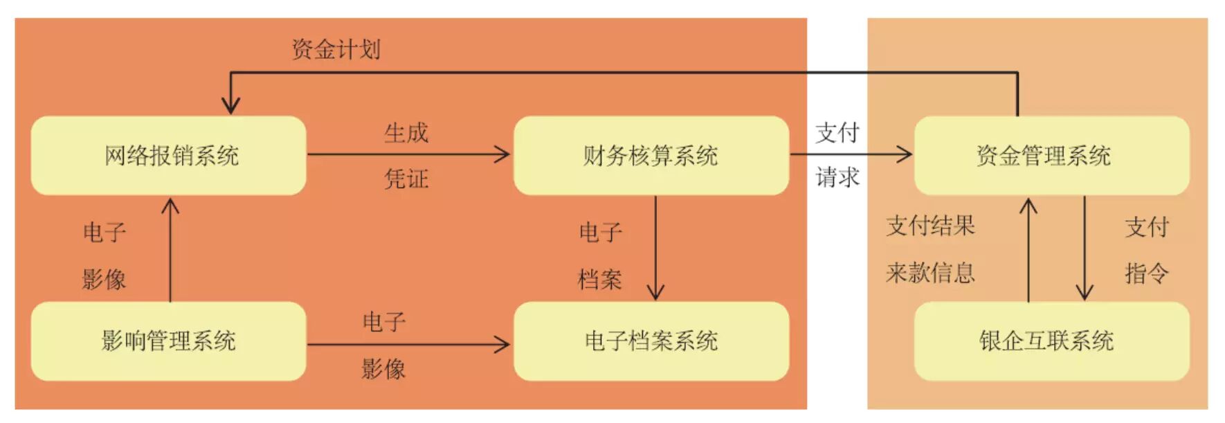 《中兴通讯全球财务共享的信息化实践》配图 1
