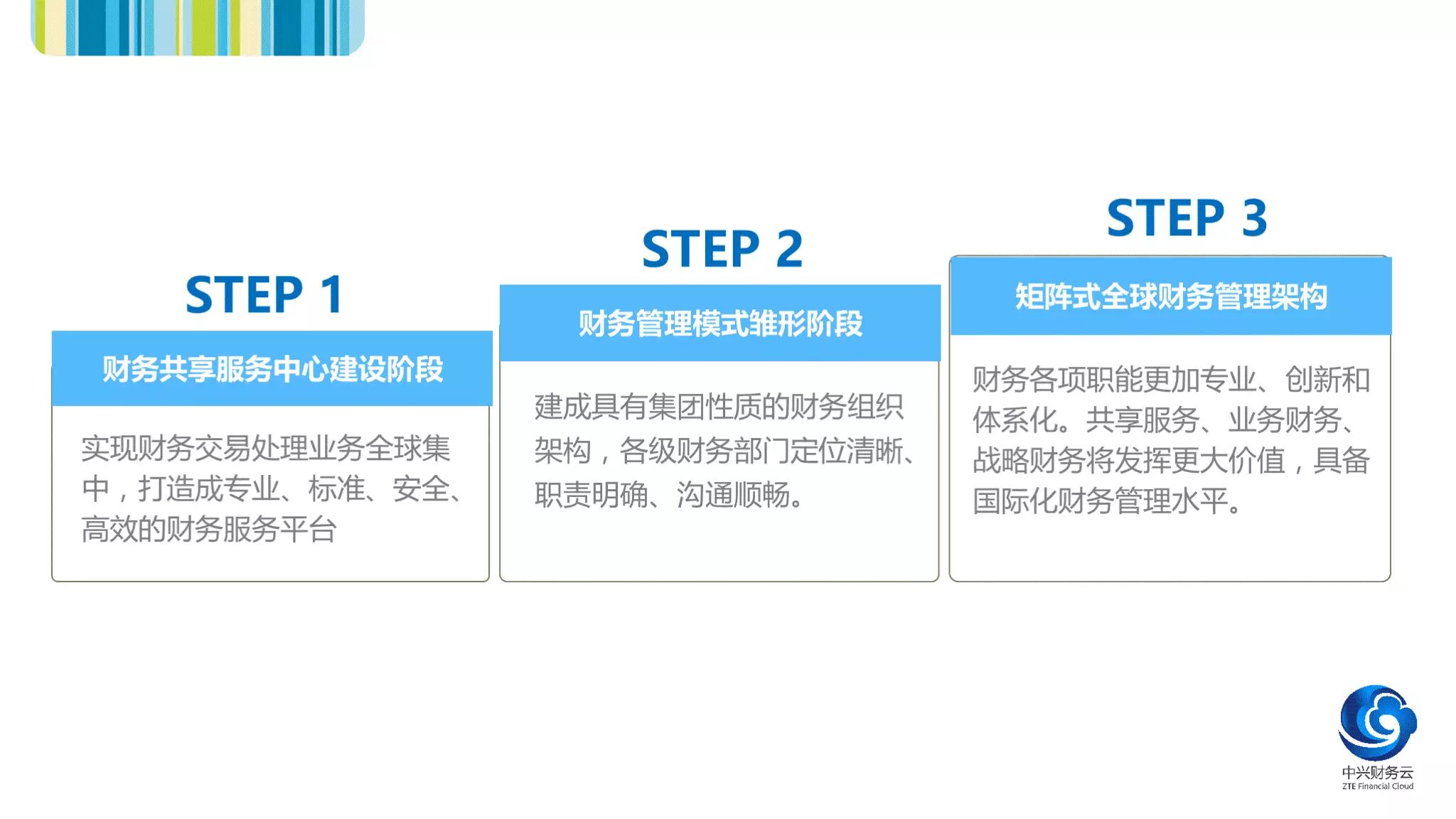《财务转型的路径与发展阶段》配图 3