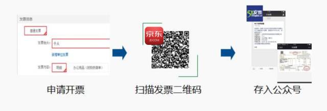 《2015年微信电子发票流转探索》配图 2