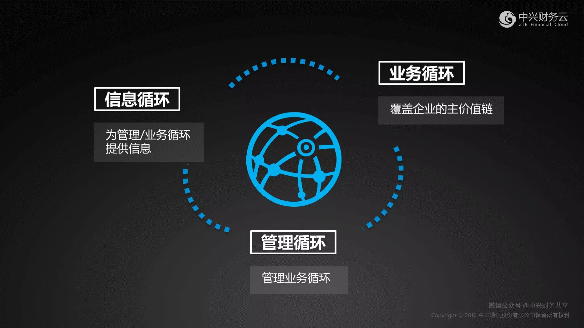 《中兴新云陈东升：以“54321”框架建设财务共享服务中心》配图 5