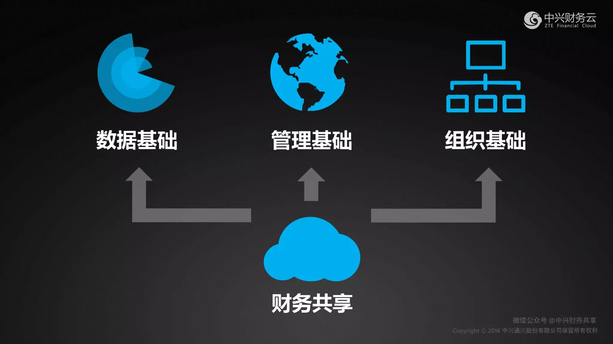 《中兴新云陈东升：以“54321”框架建设财务共享服务中心》配图 8