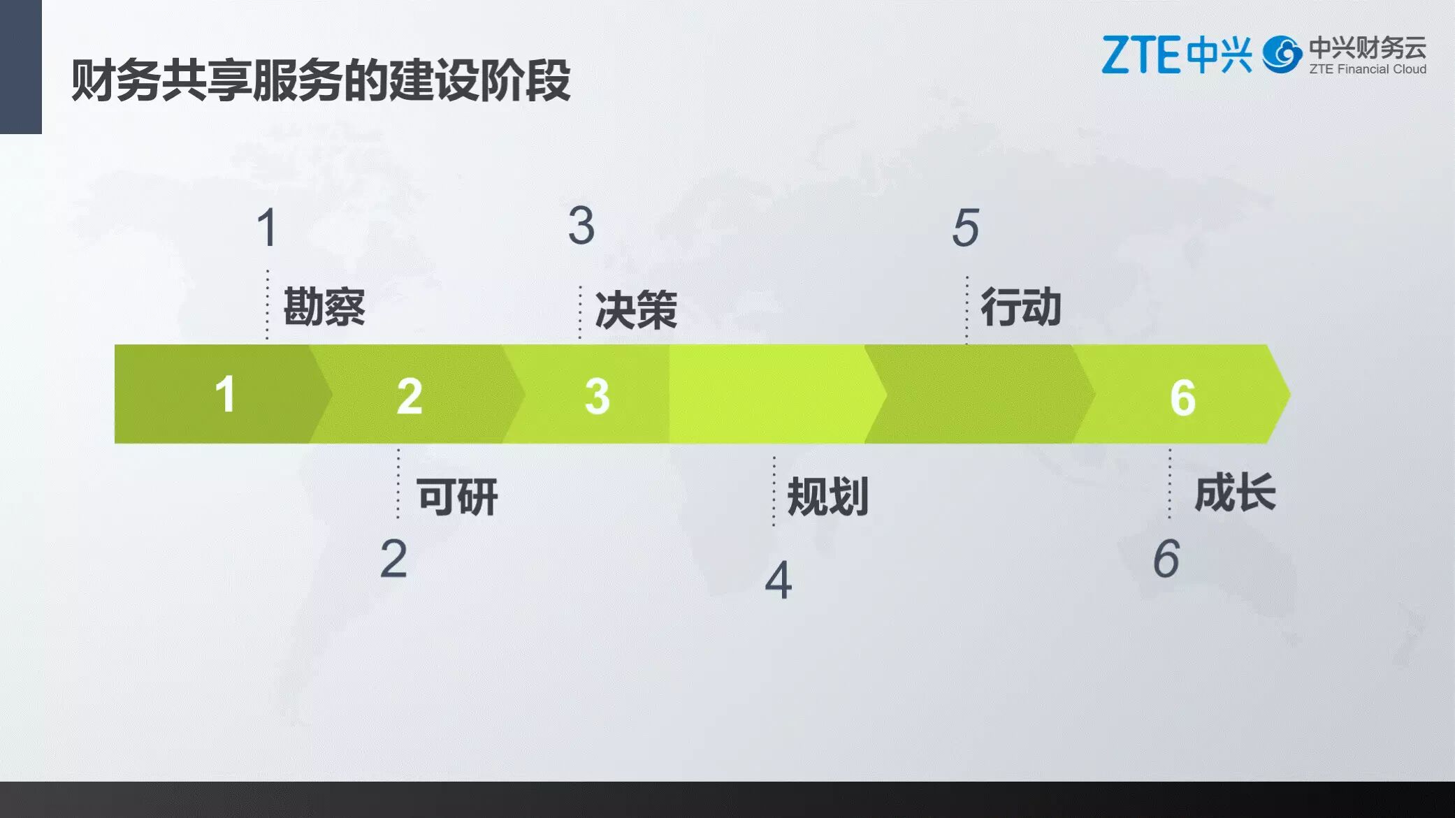 《中兴新云孙苗:财务共享服务中心的规划、建设与运营》配图 8